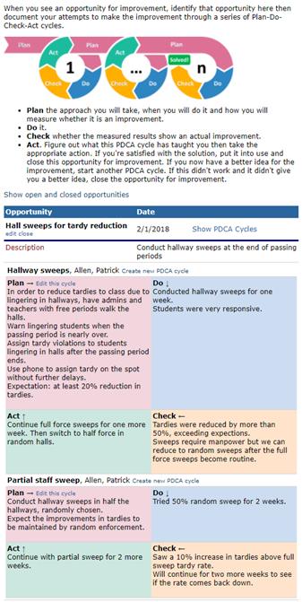 Plan-Do-Check-Act Improvement Opportunities